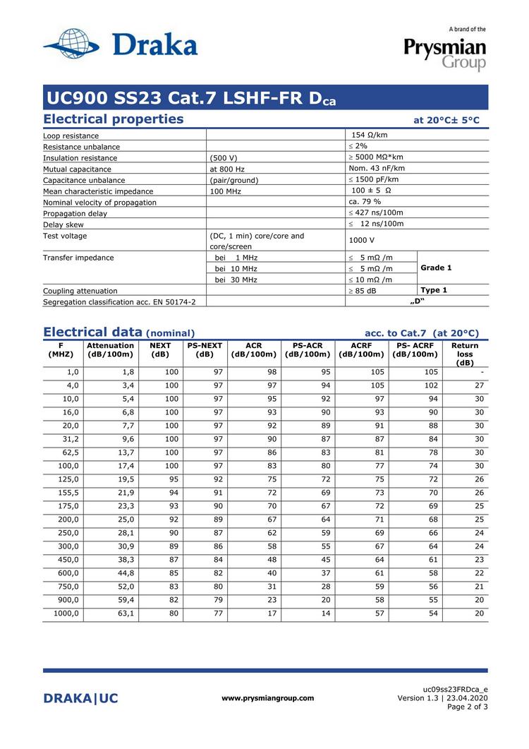 Draka_cat7_description_page2.jpg